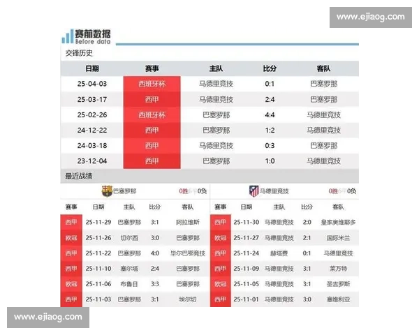 以技术流与战术多样性著称的西甲足球联赛整体风格与竞争特点解析