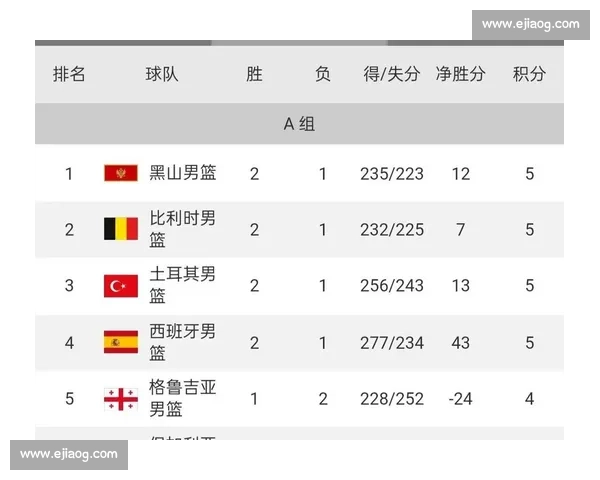 从积分榜透视篮球赛事竞争格局与球队实力演变趋势分析与前景展望